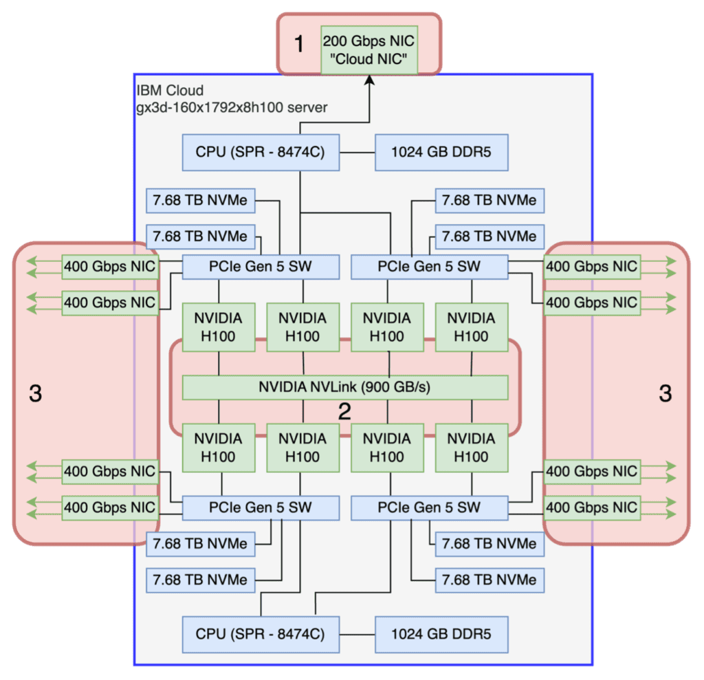 What is an AI Cluster Network?