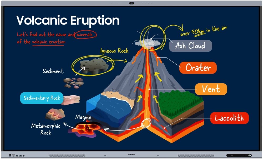 Advanced Technology for AI-Powered Learning