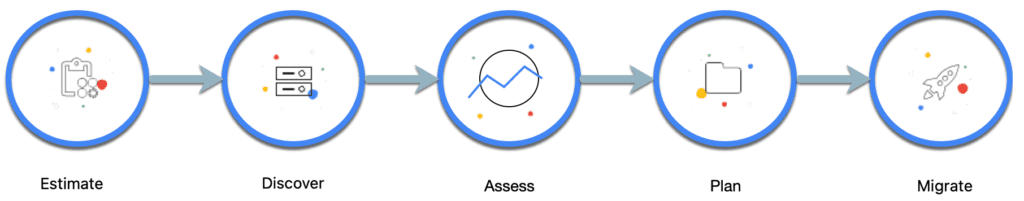 Explore Migration Center