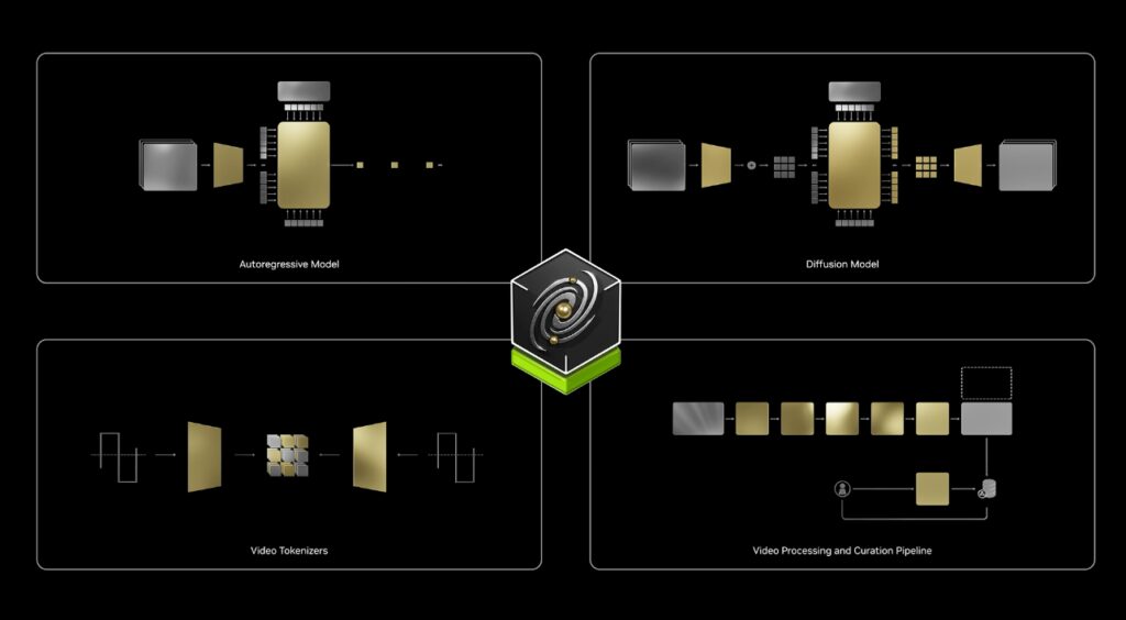 NVIDIA Cosmos