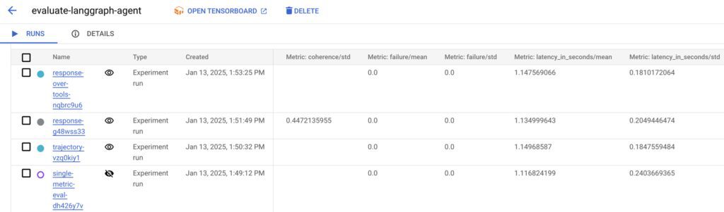 Experiment side panel