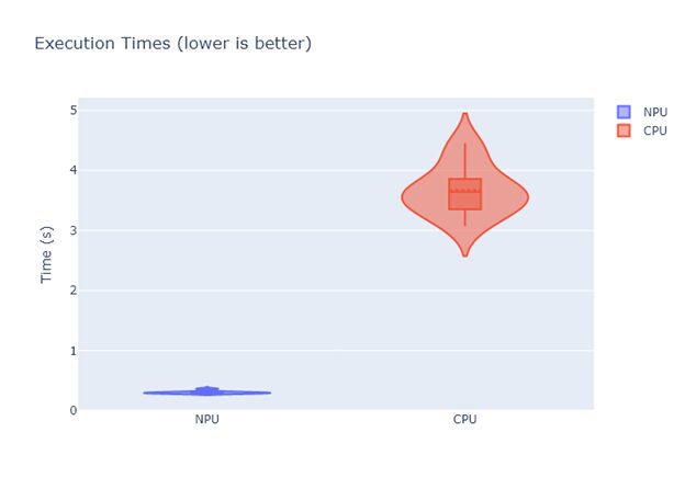 Visualise CPU and NPU performance