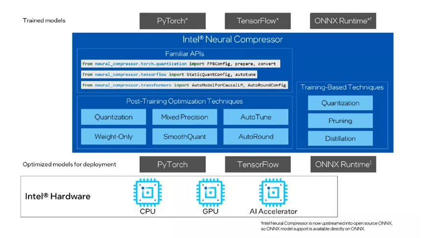 Intel Neural Compressor Features