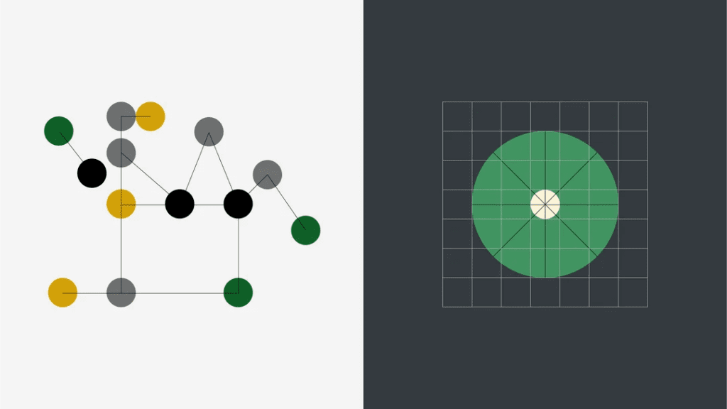Analogue In-Memory Computing has simple and focused data flows
