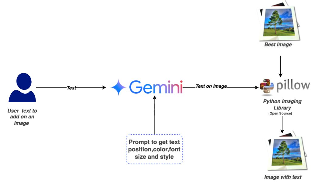 Land your message Land your message