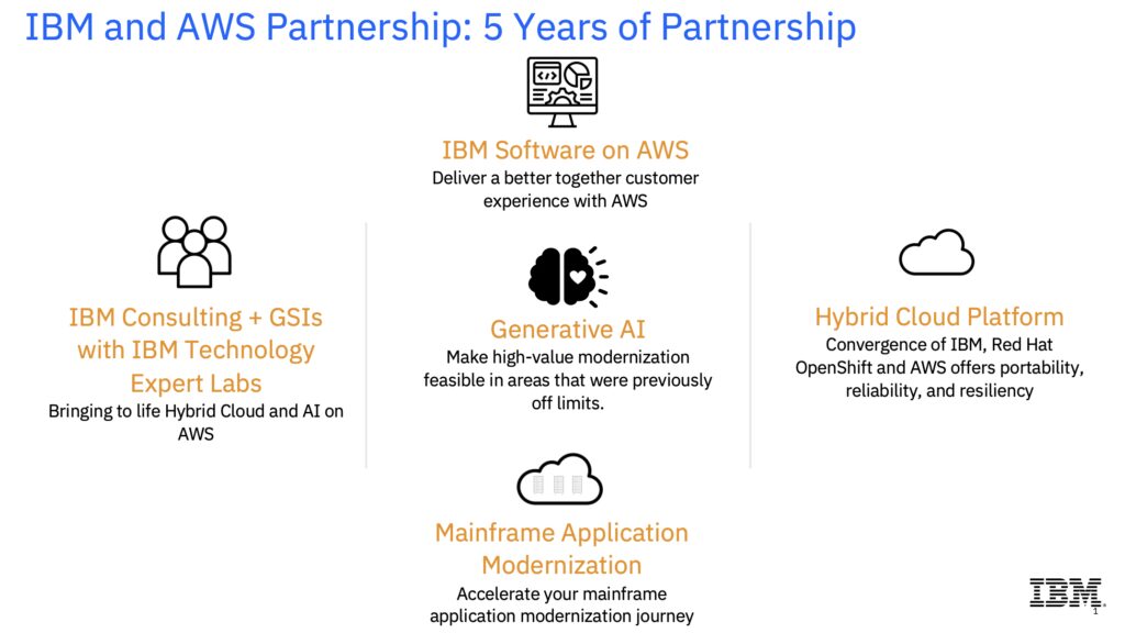 IBM and AWS partnership