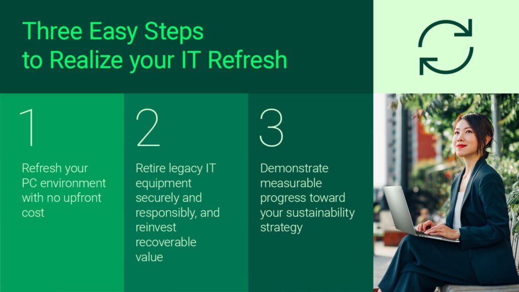 IT Refresh Journey 