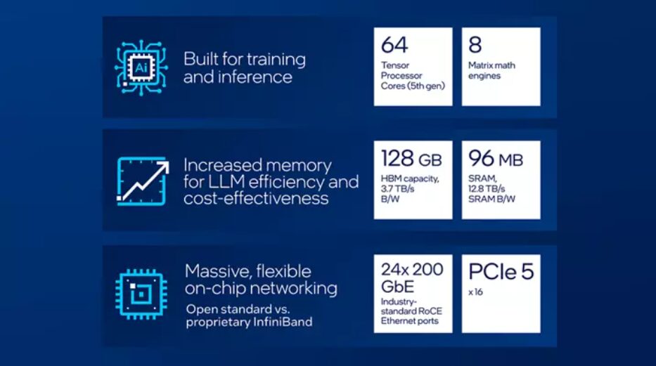 Intel Gaudi using Optimum Habana and the GPU Migration Toolkit