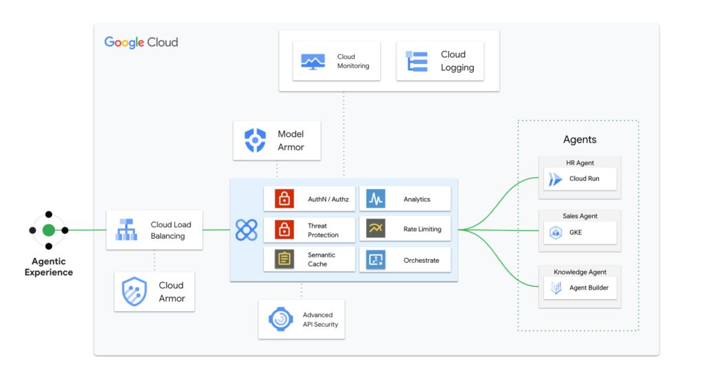 Apigee as a proxy for agents