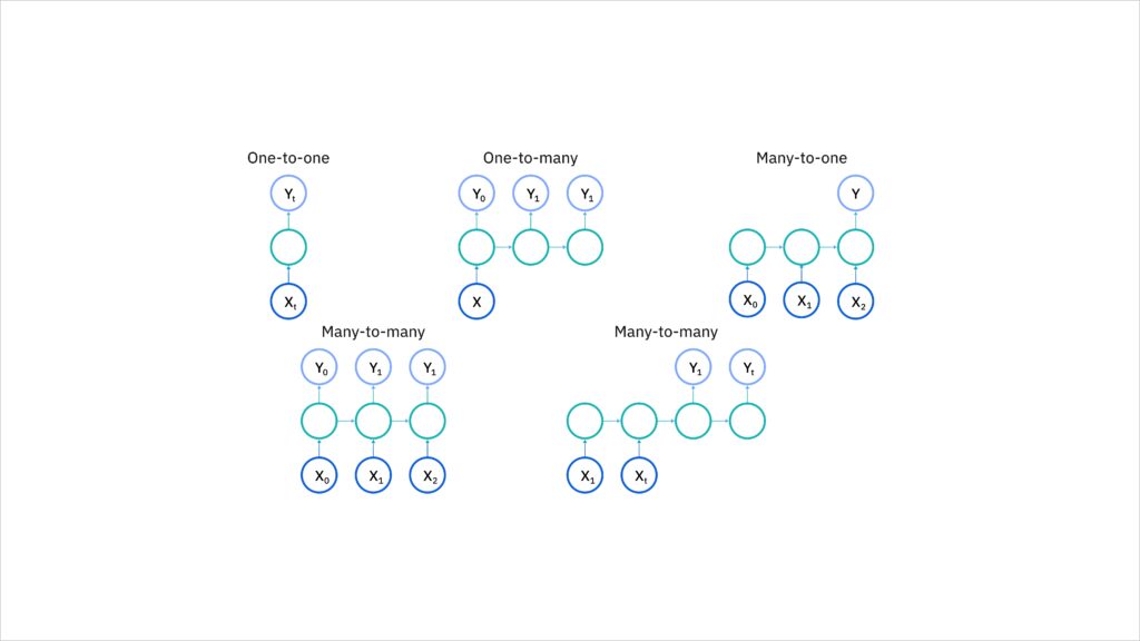 Sigmoid, tanh and ReLU
