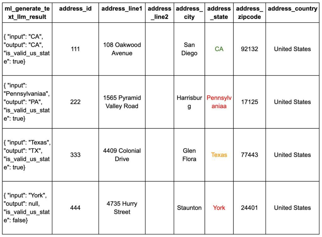 JSON response that Gemini returns JSON response that Gemini returns