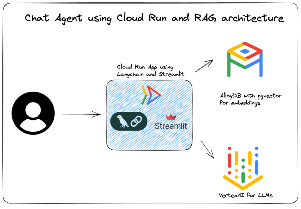 Google cloud chatbot