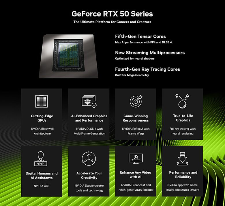 MSI’s RTX 50-Series Graphics Cards