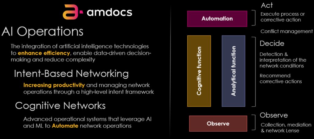 Amdocs Network AIOps Amdocs Network AIOps