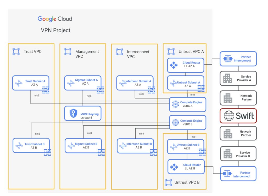 Alliance Connect Virtual Gold Alliance Connect Virtual Gold