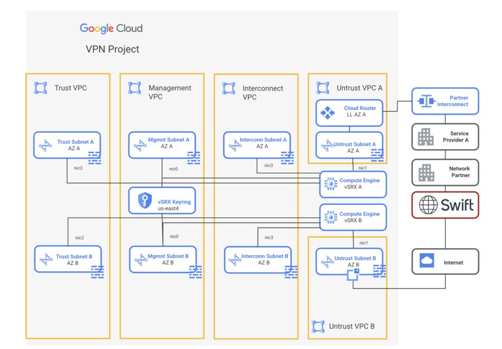 Alliance Connect Virtual Silver Alliance Connect Virtual Silver