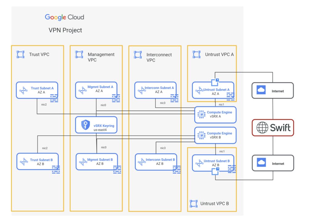 Alliance Connect Virtual Bronze Alliance Connect Virtual Bronze