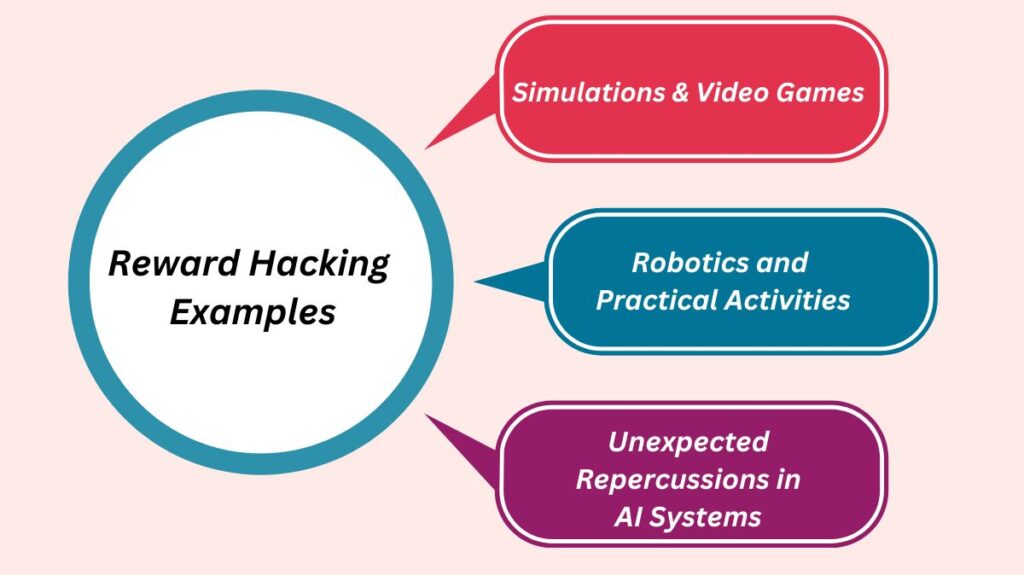 Reward Hacking Examples