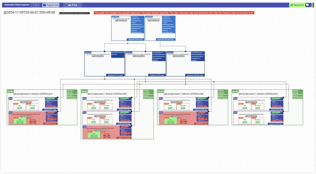 Kubernetes History Inspector