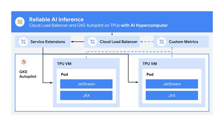 Reliable AI inference Reliable AI inference