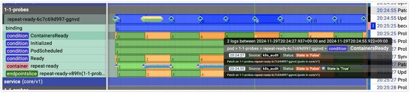 Kubernetes History Inspector