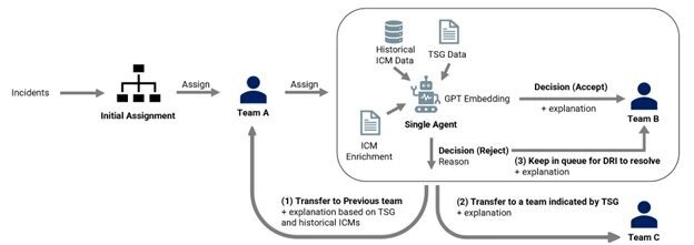 Local Triage system workflow