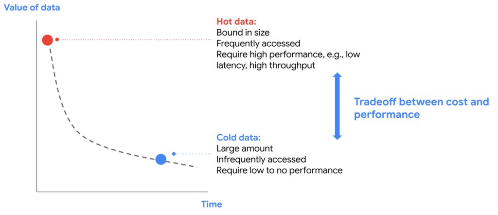 Tradeoff between cost and performance