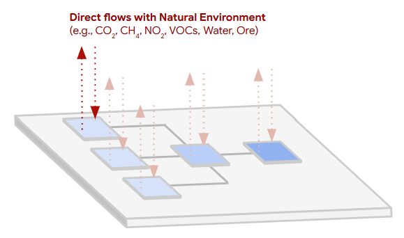 Process-level environmental transactions