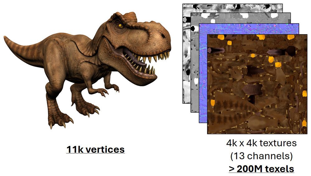 T-Rex asset uses eight 4096 x 4096 PBR textures