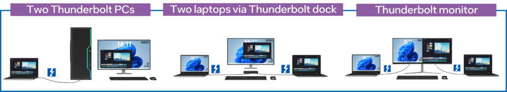 Flexible Configurations