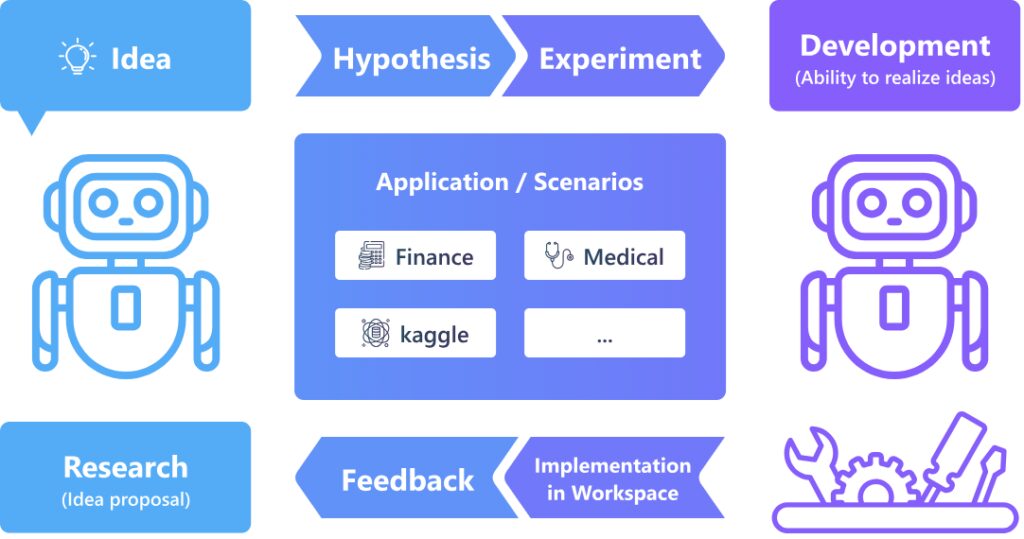 Basic methods in the research aspect Basic methods in the research aspect