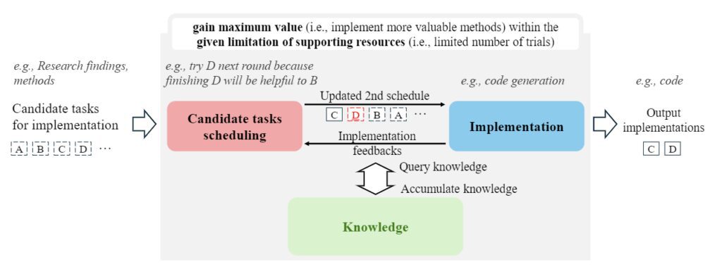 Automating data-centric development with LLM-Agent Automating data-centric development with LLM-Agent
