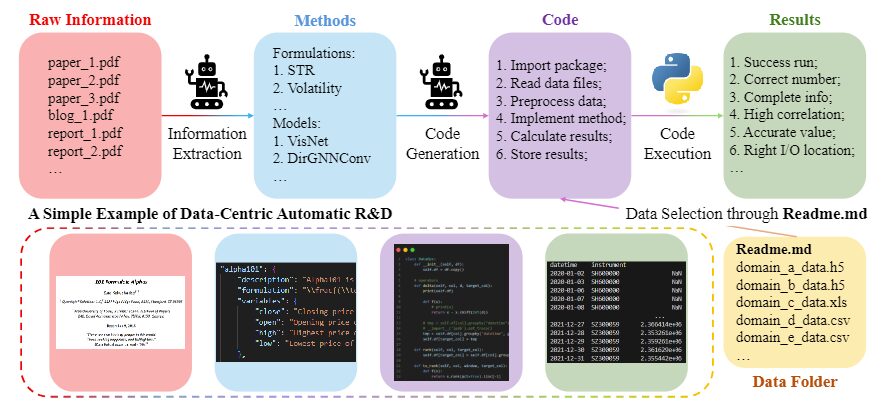 Overview of the R&D process Overview of the R&D process