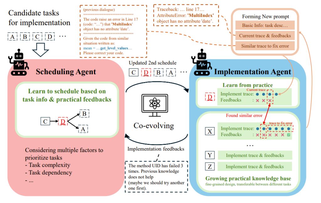 The detailed design of Co-STEER The detailed design of Co-STEER