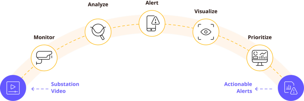 PowerGUARD Workflow