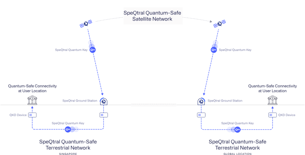 How does the Speqtral QKD solution's work?