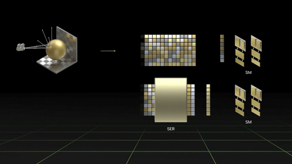 Improving Ray Traced Shader Performance Improving Ray Traced Shader Performance