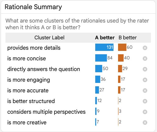 The “Rationale Summary” panel visually explains why one model’s responses are determined to be better The “Rationale Summary” panel visually explains why one model’s responses are determined to be better