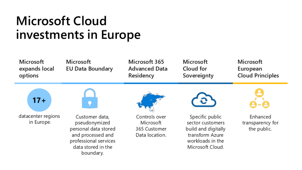 Microsoft Cloud Investments in Europe