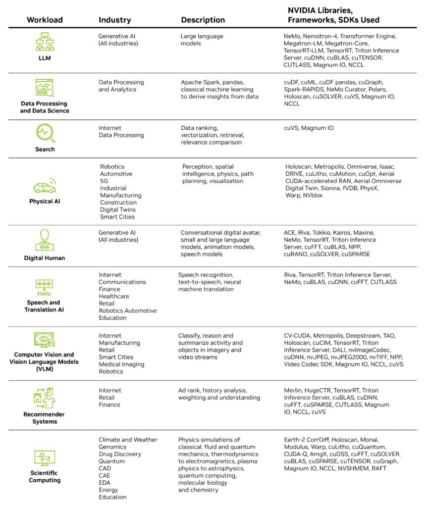 Roadmap for the CUDA platform Roadmap for the CUDA platform