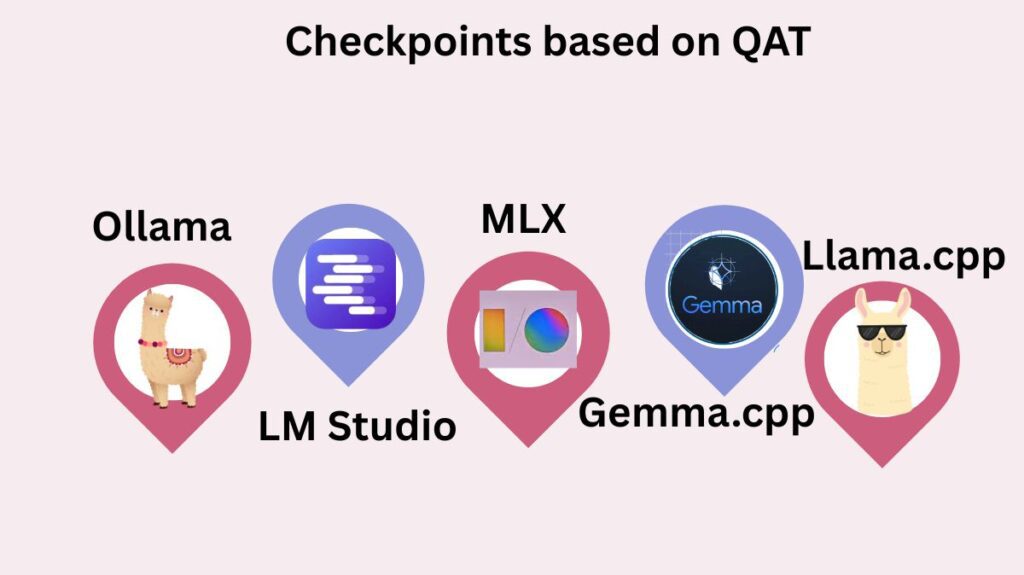 Checkpoints based on QAT