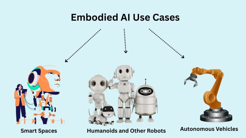 Embodied AI Use Cases Embodied AI Use Cases