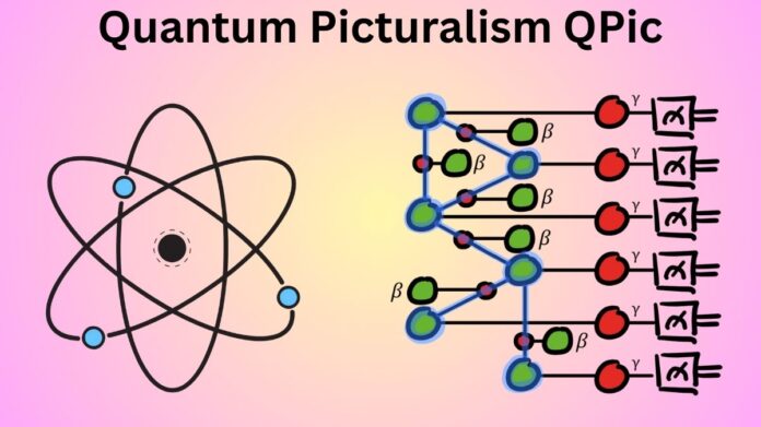 Quantum Picturalism QPic