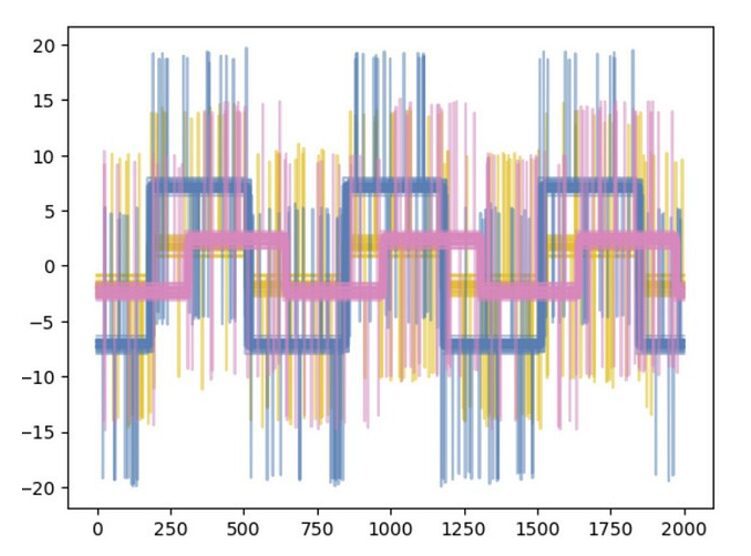 The author built the code and plot using Gaël Varoquaux's scikit-learn agglomerative clustering algorithm