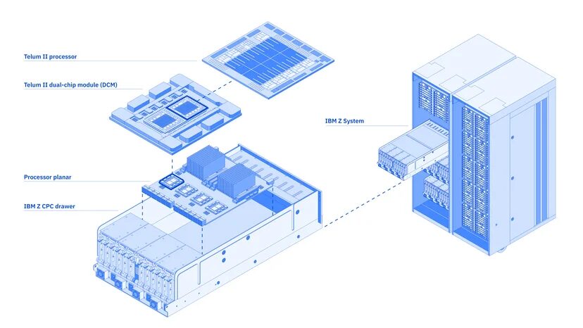 The Tellum II processor, mounted on a dual-chip module, in the new IBM z17