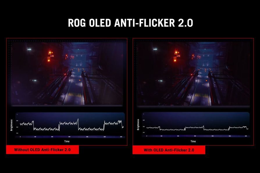 ROG OLED Anti-Flicker 2.0 