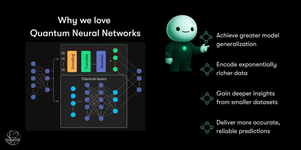 The Significance of Quantum AI