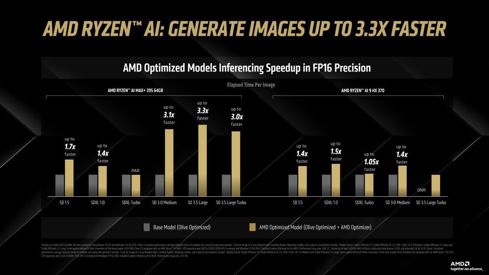 AMD Ryzen AI: Generate images up to 3.3X faster