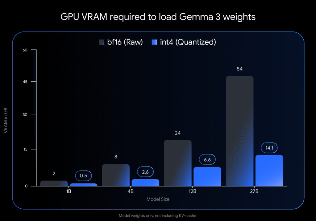 Gemma3QuantizedChart_RD1
