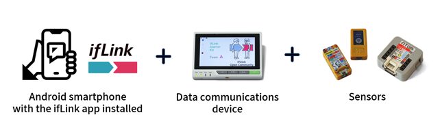 The ifLink Starter Kit for the trial service The ifLink Starter Kit for the trial service